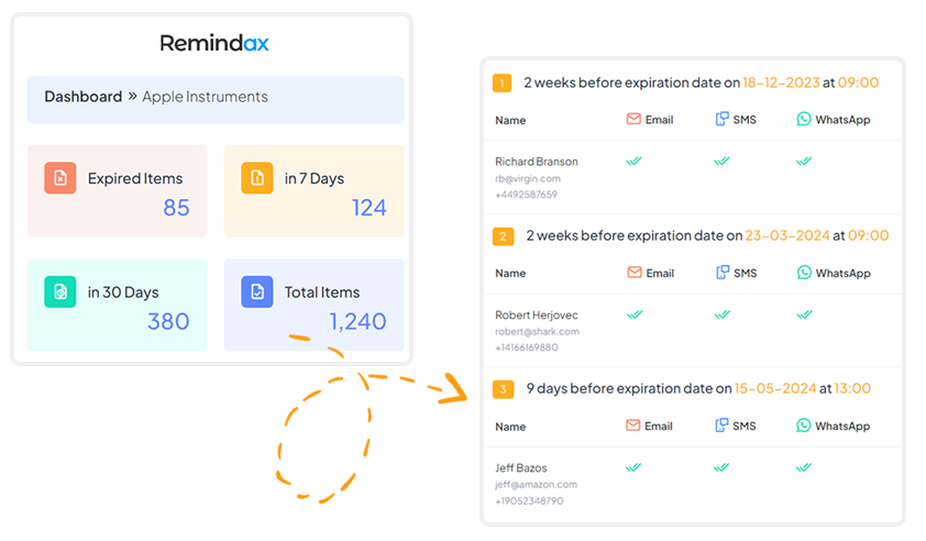 Expiration Reminders Tracking